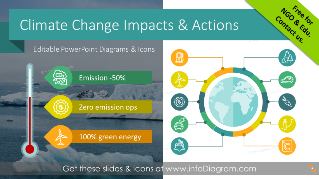 climate-change-impact-global-warming-action-diagrams-ppt-template