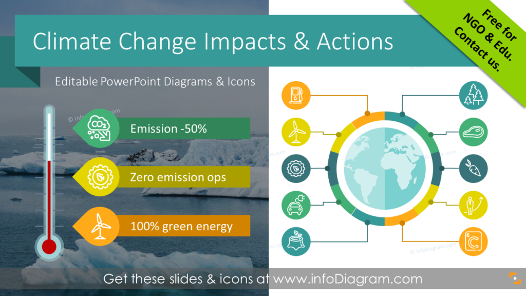 what is climate presentation