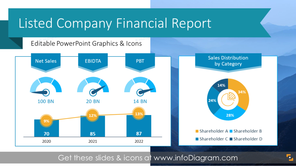 financial-results-report-listed-company-powerpoint-template