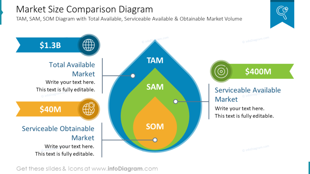 market sie comparison diagram