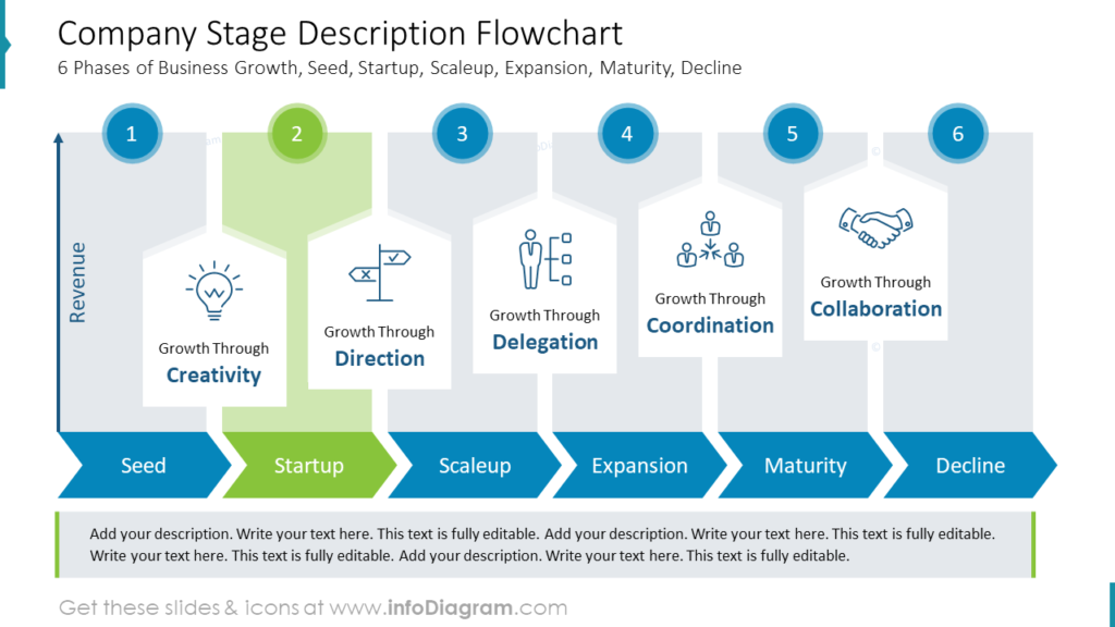 How To Present Business Growth Strategy Plan With Powerpoint Diagrams