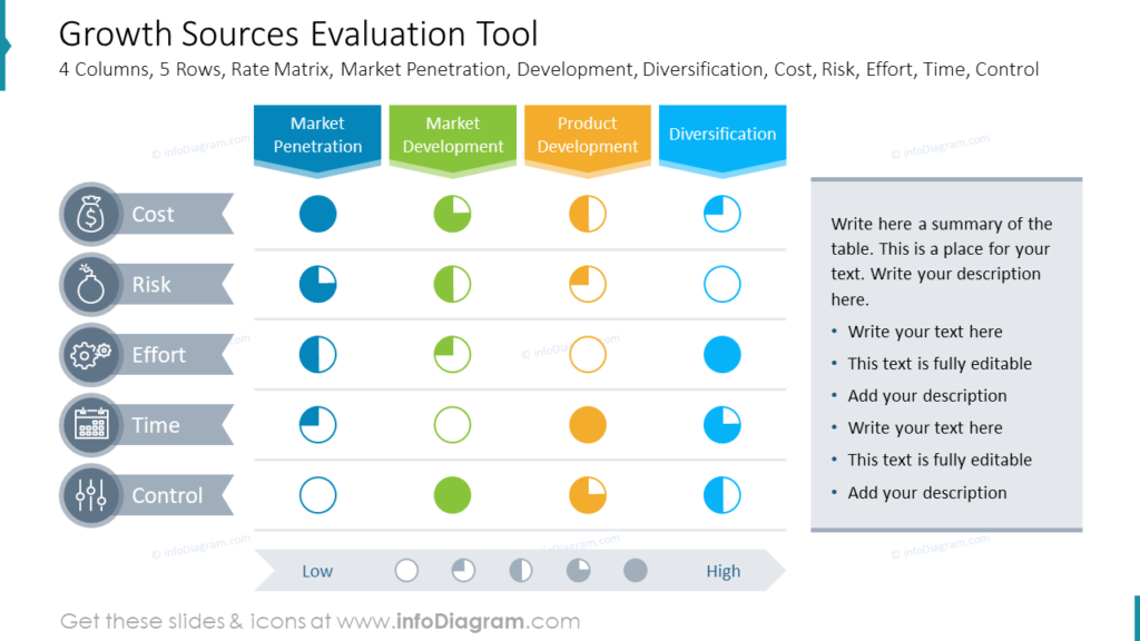 Growth Evaluation PowerPoint Template - Strategic Growth Plan