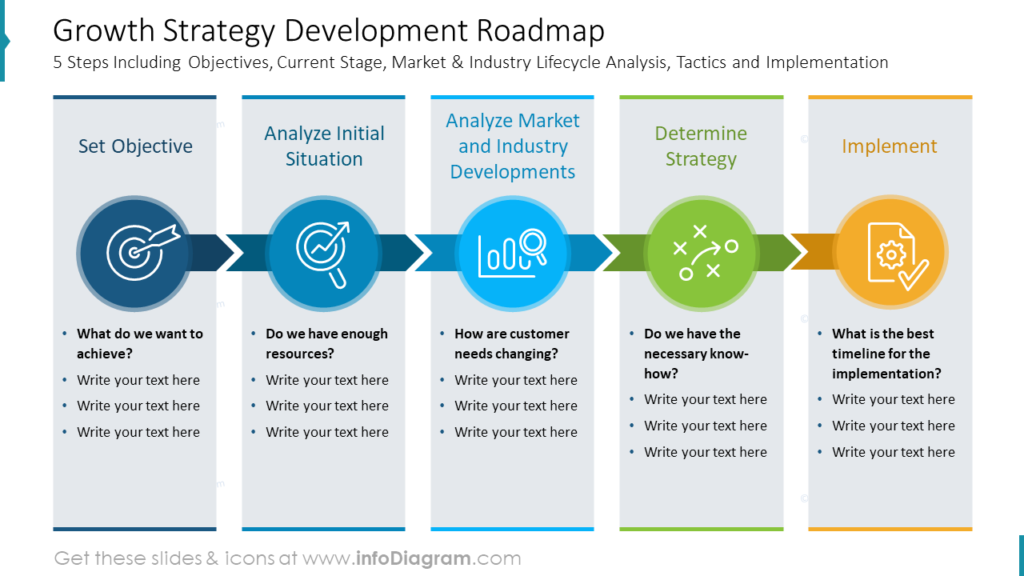 Growth Strategy Development Roadmap