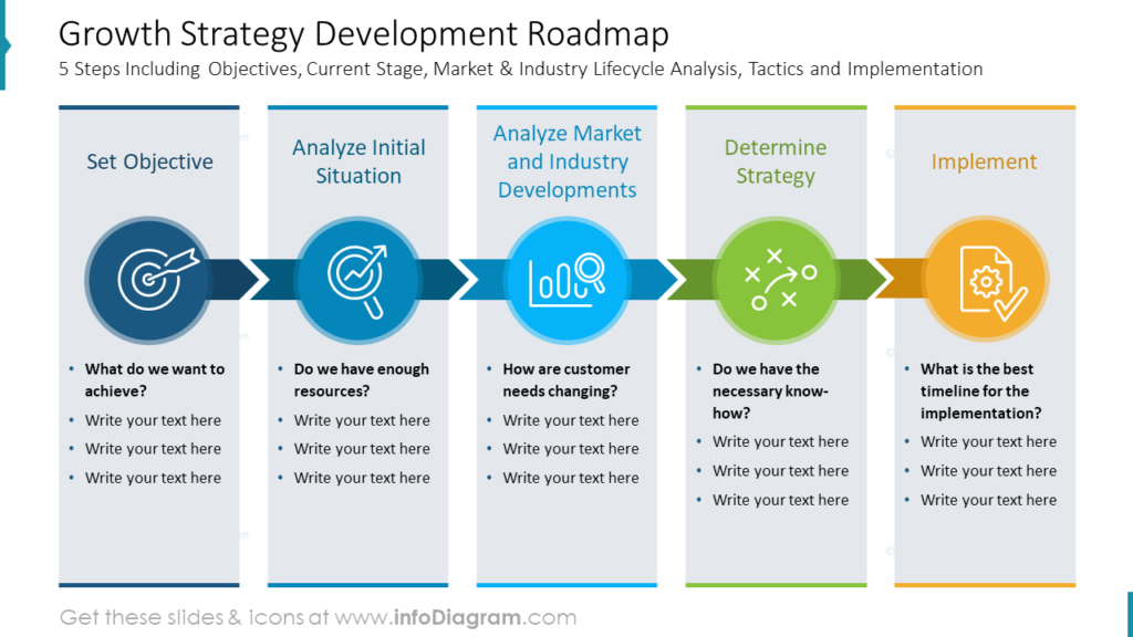 How To Present Business Growth Strategy Plan With Powerpoint Diagrams Blog Creative 1301