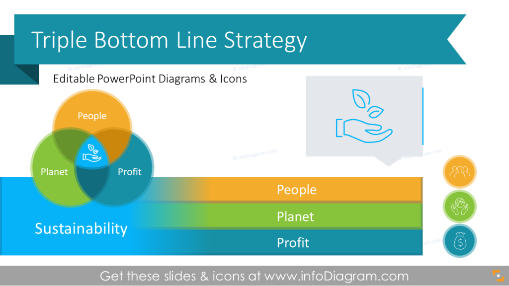 triple-bottom-line-sustainable-strategy-ppt-template