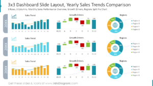 Illustrating Executive Data Report with PowerPoint Dashboards - Blog ...