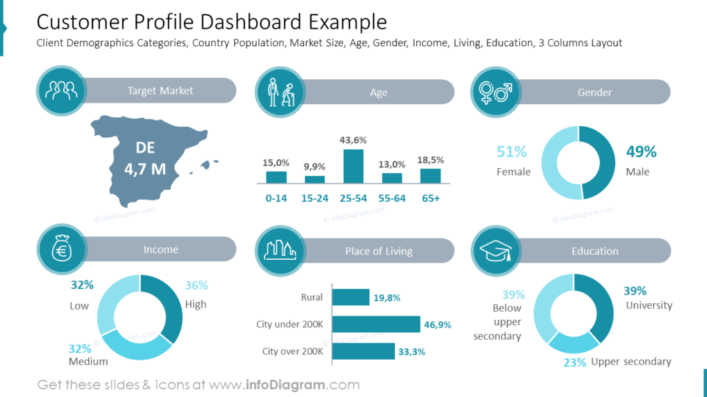 customer-profile-dashboard-example