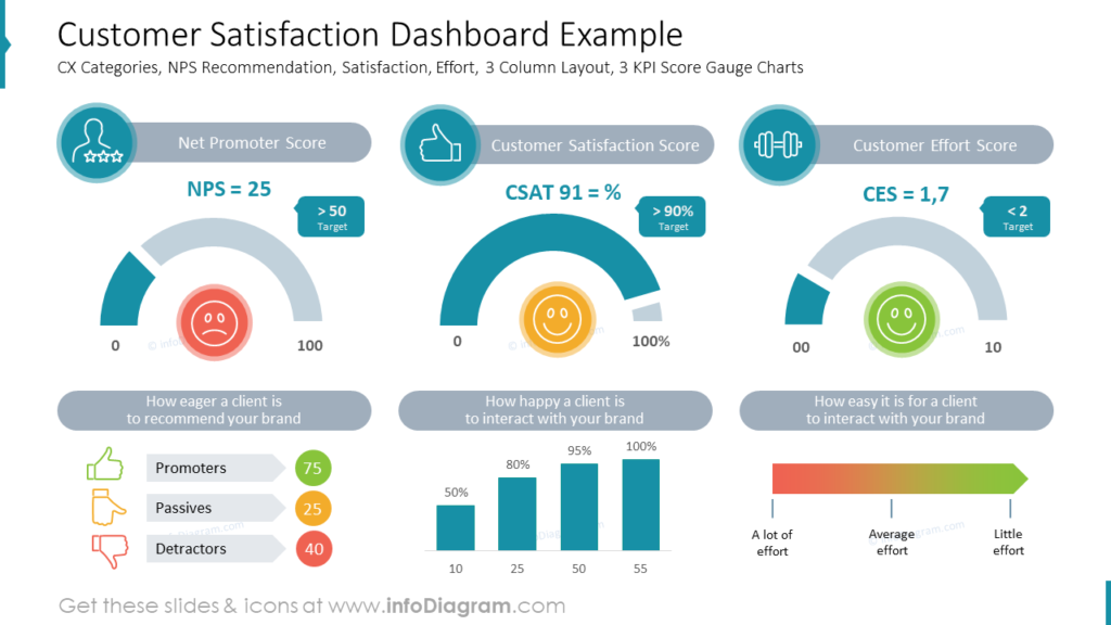 Customer satisfaction dashboard example Blog Creative Presentations 