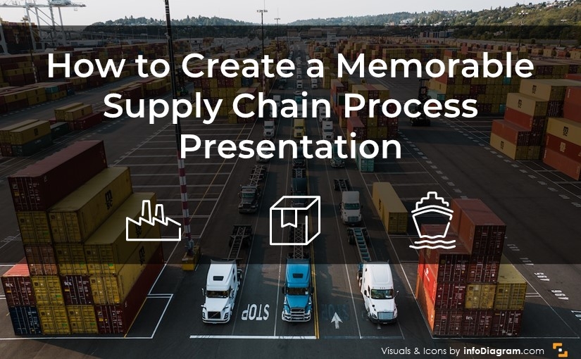 How to Create a Memorable Supply Chain Process Presentation Using PPT Visuals