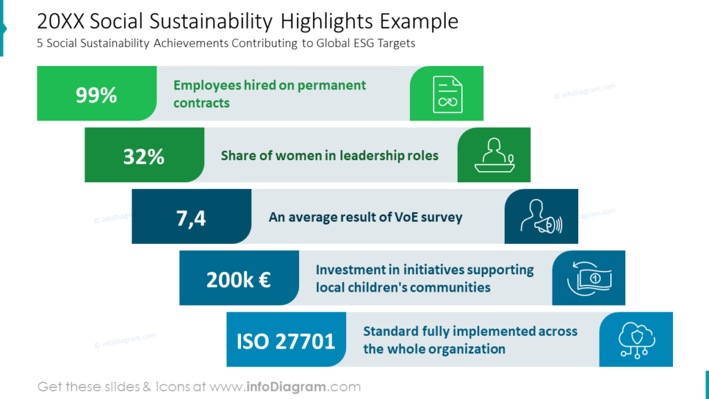 20xx-social-sustainability-highlights-example