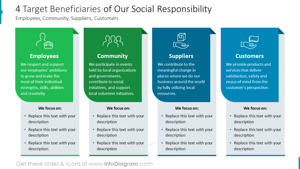 Esg Social Responsibility