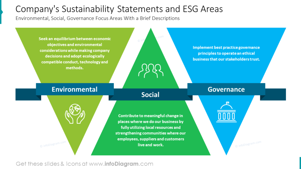 companys-sustainability-statements-and-esg-areas