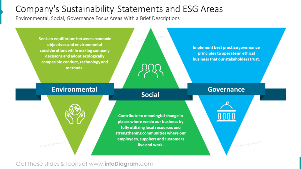 Creating Impactful ESG Sustainability Report Presentation