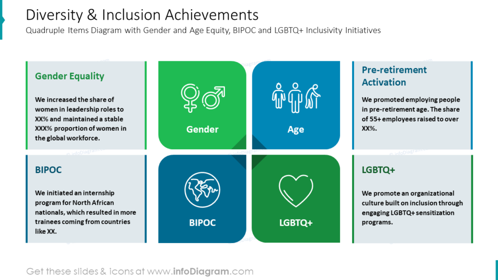 diversity-inclusion-achievements