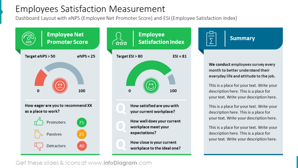 employees-satisfaction-measurement