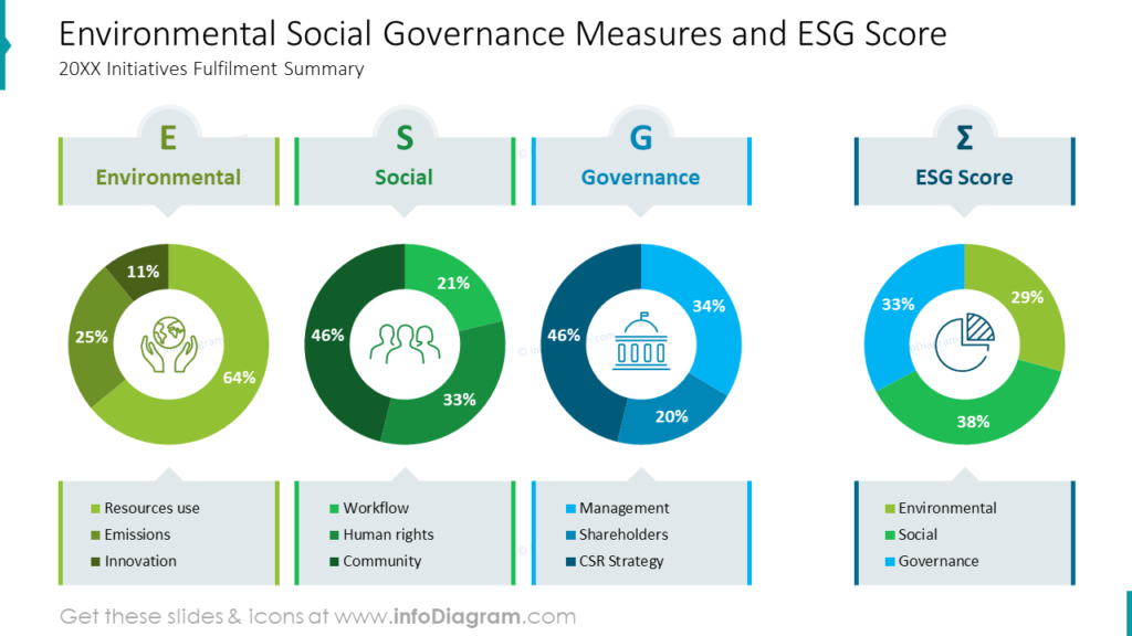 environmental-social-governance-measures-and-esg-score