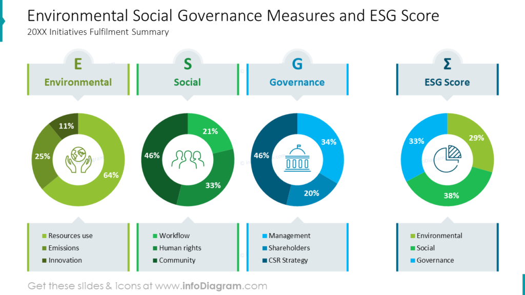 How to Stand Out With Impactful ESG Sustainability Report PowerPoint