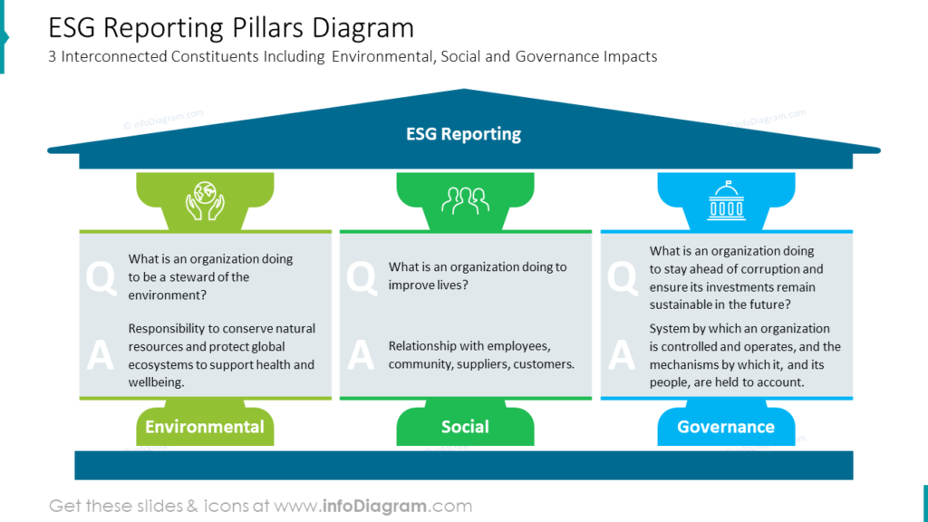 esg-reporting-pillars-diagram