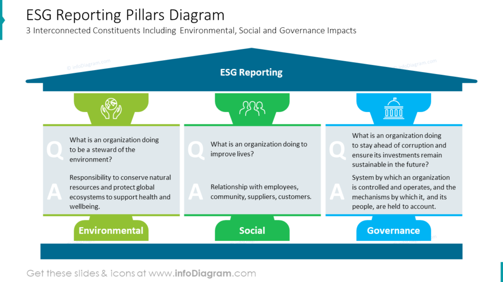 How to Stand Out With Impactful ESG Sustainability Report PowerPoint