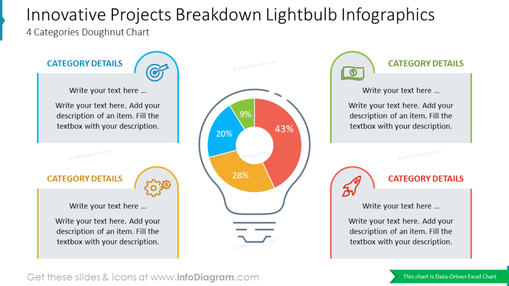 innovative-projects-breakdown-lightbulb-infographics4-categories-doughnut-chart
