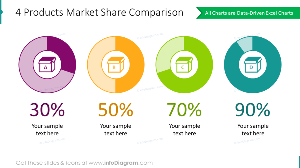 pie-market-chart-compare-donut-product-comparison-products