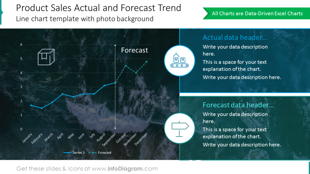 product-sales-actual-forecast-trend-