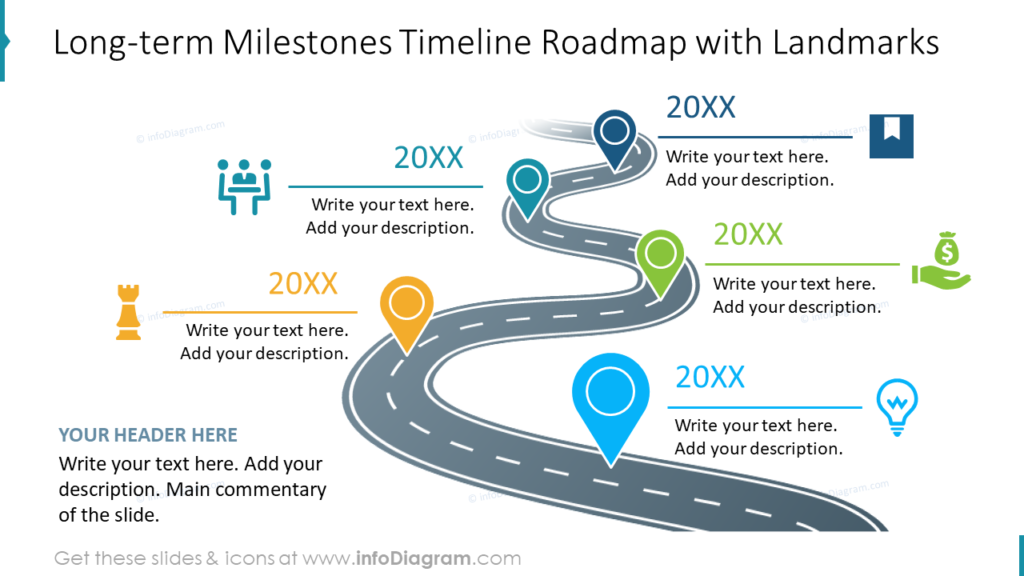 scaleup-growing-company-history-timeline-retail-milestones-key-events