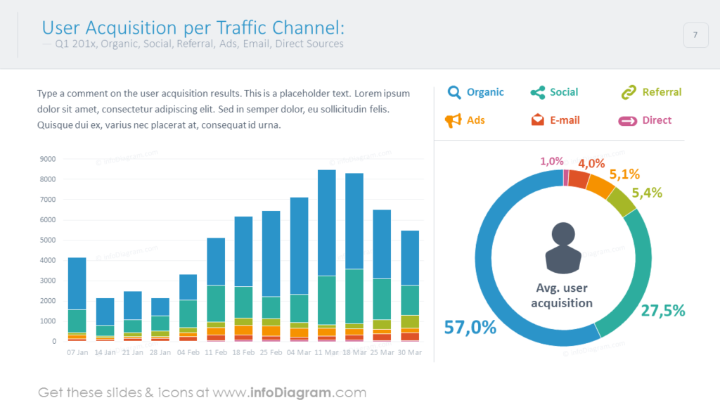 traffic-channel-chart website analytics