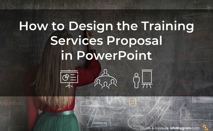 How to Design the Training Services Proposal in PowerPoint