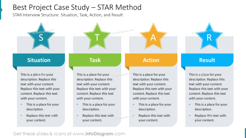 best-project-case-study-star-method