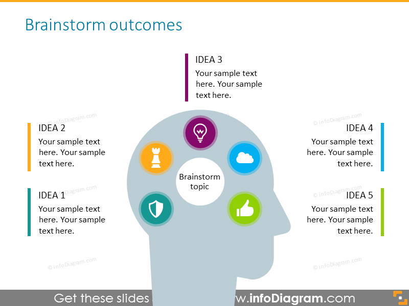 brainstorm-outcome-results---ideas-mindmap