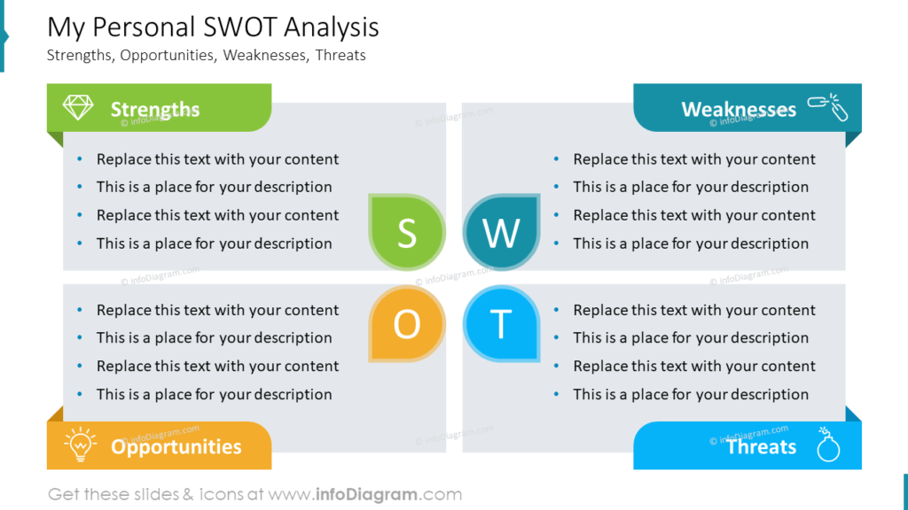 swot analysis presentation for job interview