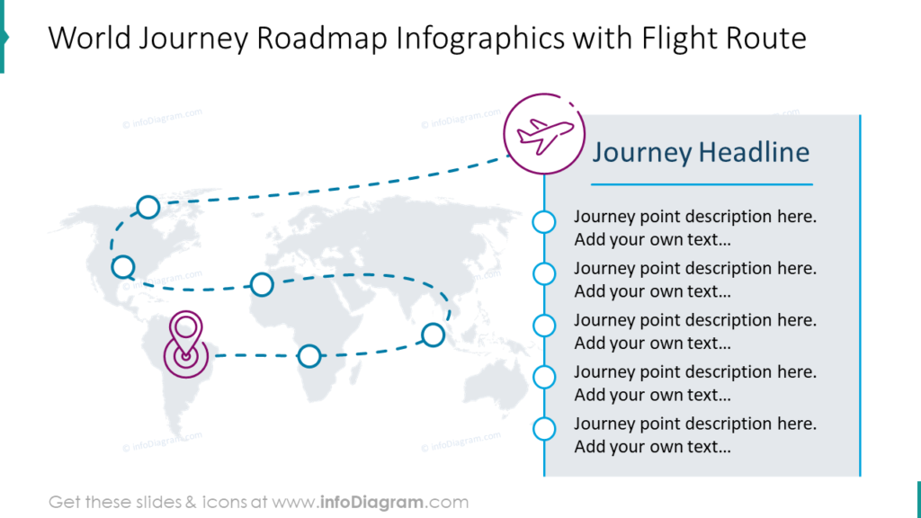 World Journey Roadmap Infographics 1024x576 