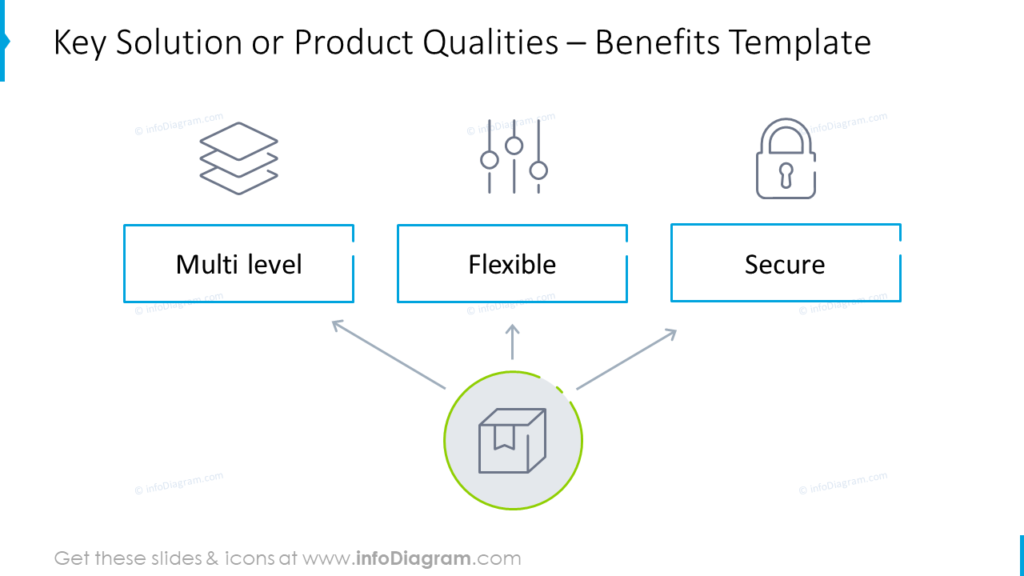 pitch-deck-outline-benefit