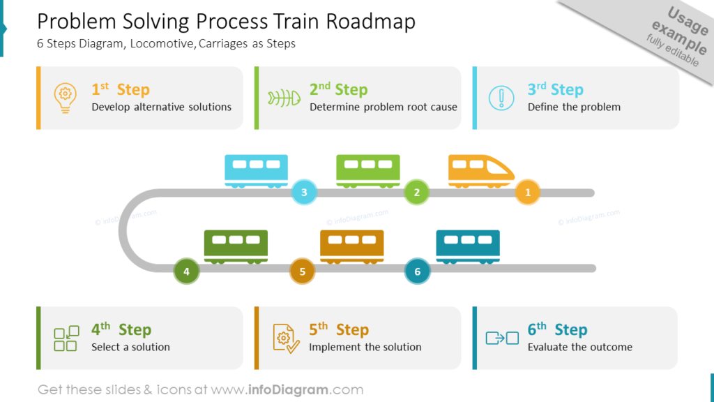 problem-solving-process-train-roadmap