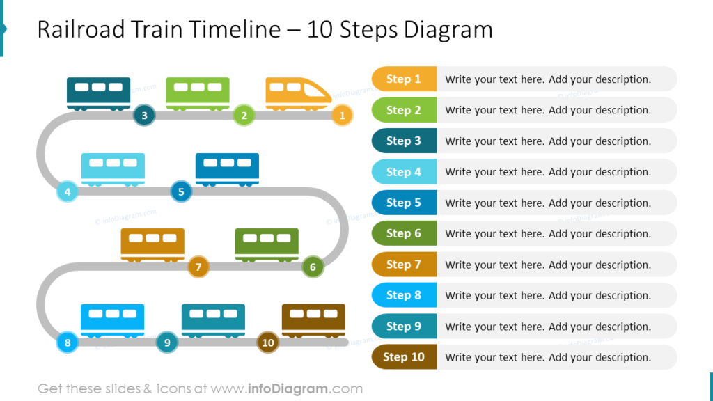 railroad-train-timeline-10-steps-diagram