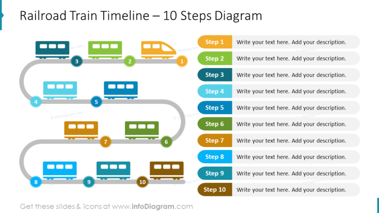 railroad-train-timeline-10-steps-diagram - Blog - Creative ...