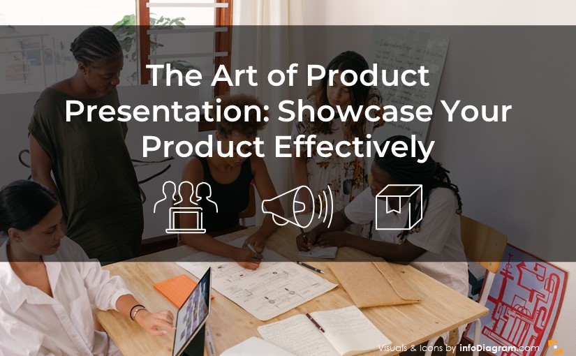 the art of product presentation PowerPoint