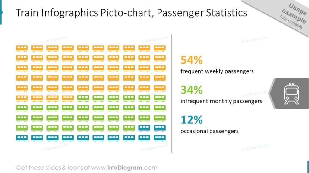 train-infographics-picto-chart-passenger-statistics