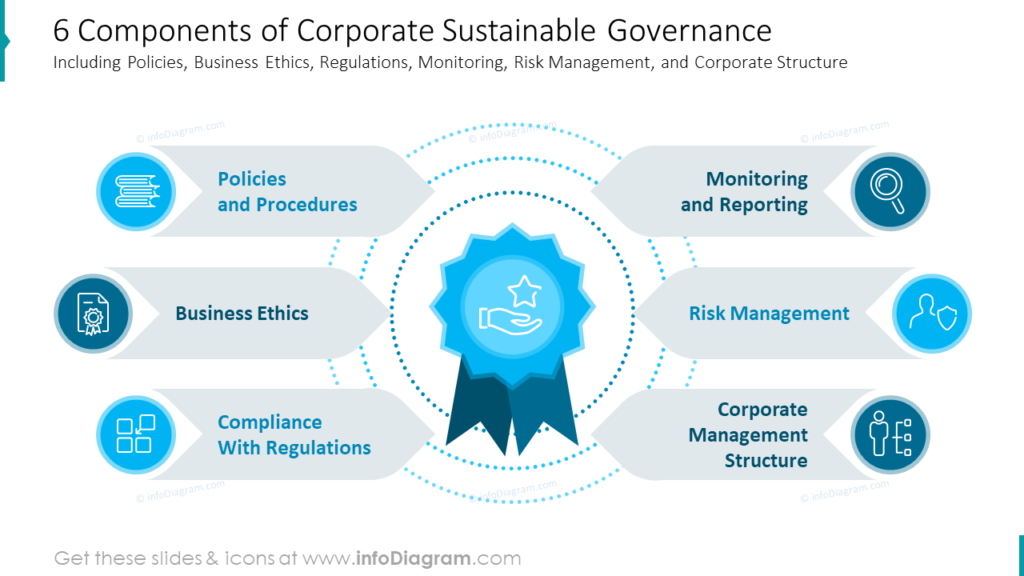6-components-of-corporate-sustainable-governance