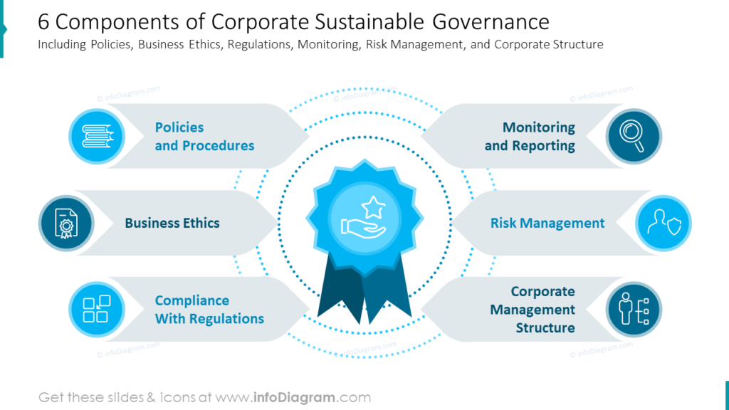 How to Prepare Sustainable Corporate Governance Report