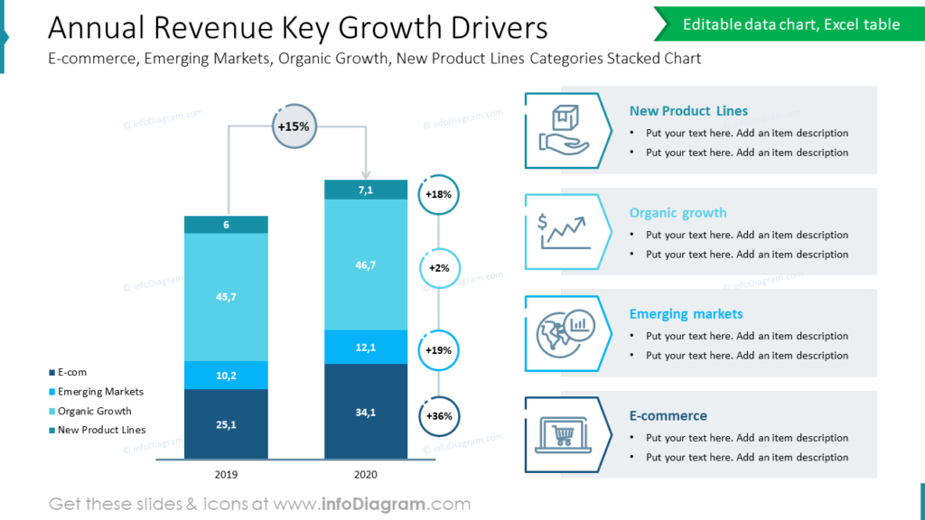 annual-revenue-key-growth-drivers-e-commerce-emerging-markets-organic-growth-new