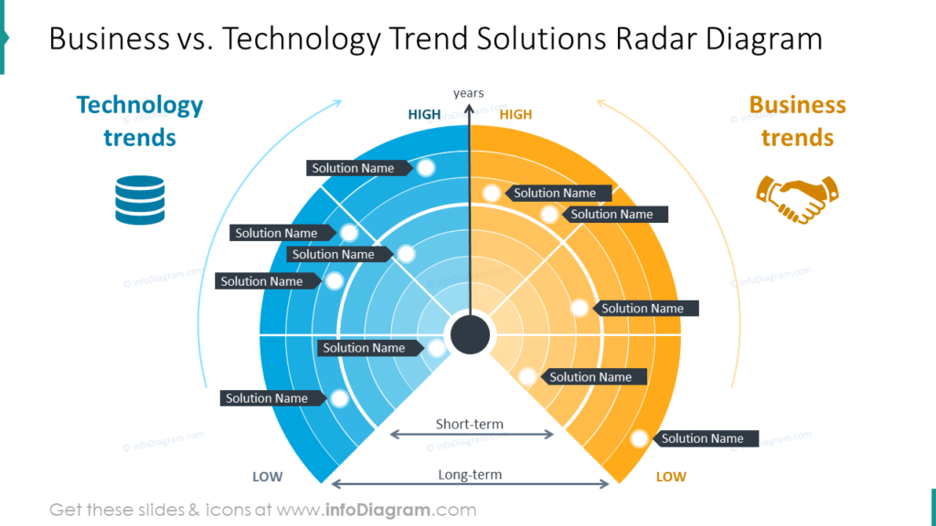 business-technology-trend-solutions-radar