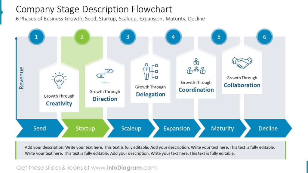 company-stage-description-flowchart