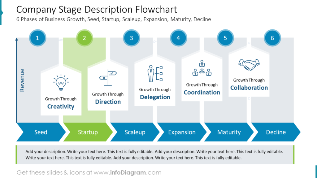 How to Create a Compelling Presentation on Business Growth Strategy