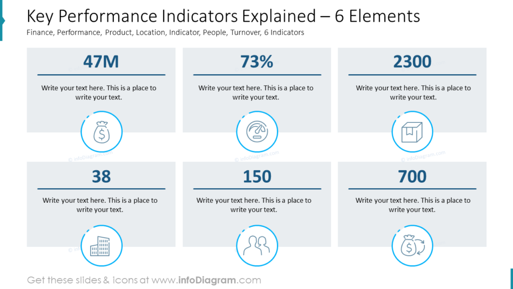 key-performance-indicators-explained-6-elements