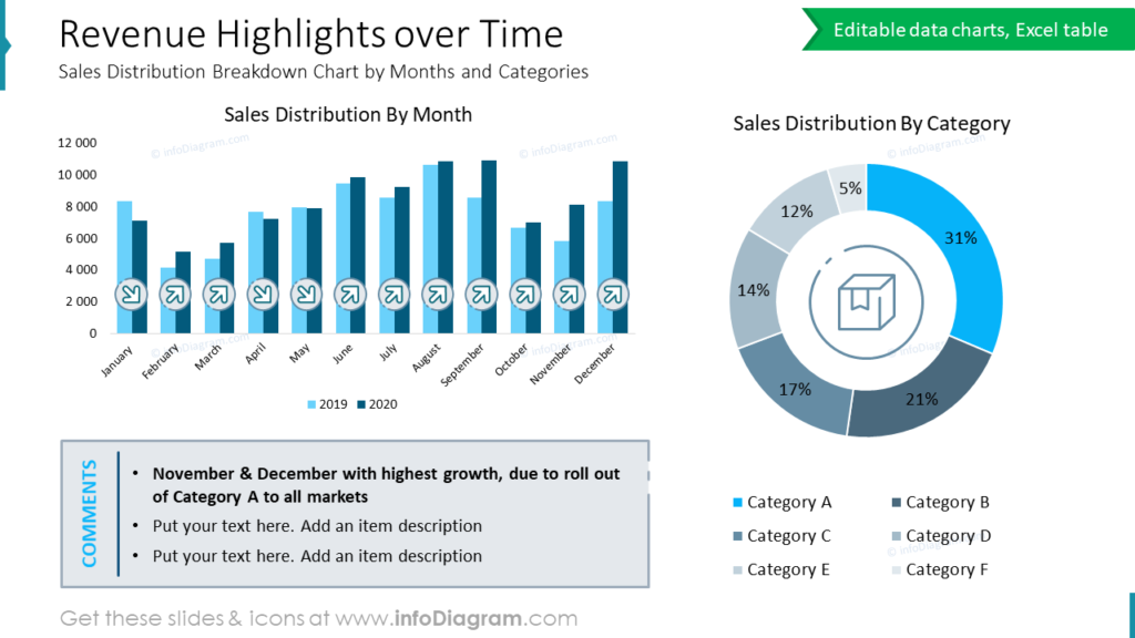 revenue-highlights-over-time-sales-distribution-breakdown-chart-by-months-and