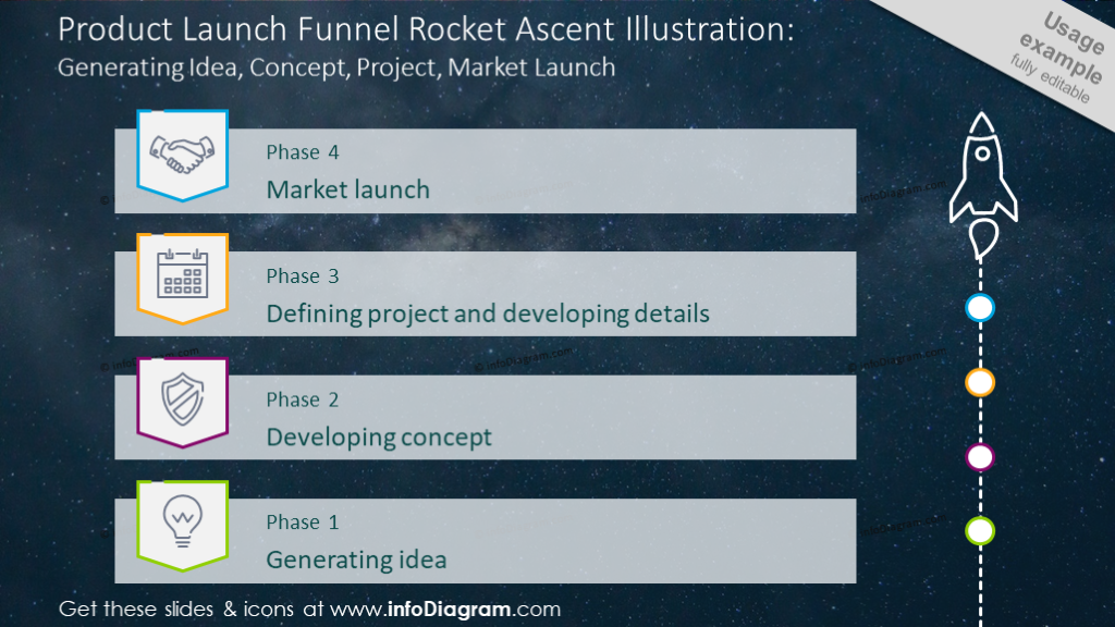 rocket-launch-diagram business growth