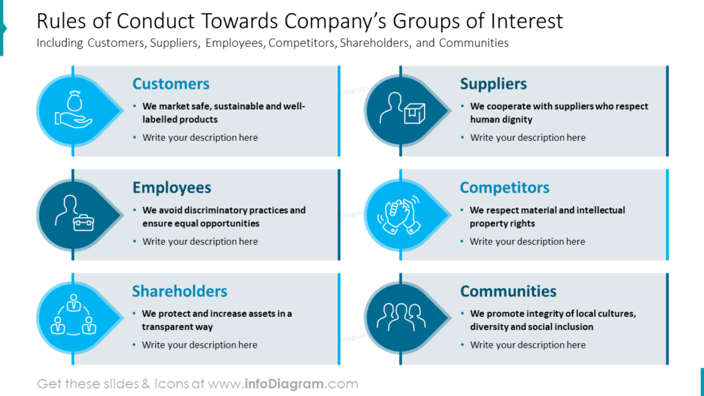 rules-of-conduct-towards-companys-groups-of-interest