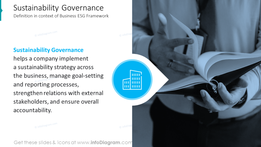 sustainability-governance ESG definition ppt
